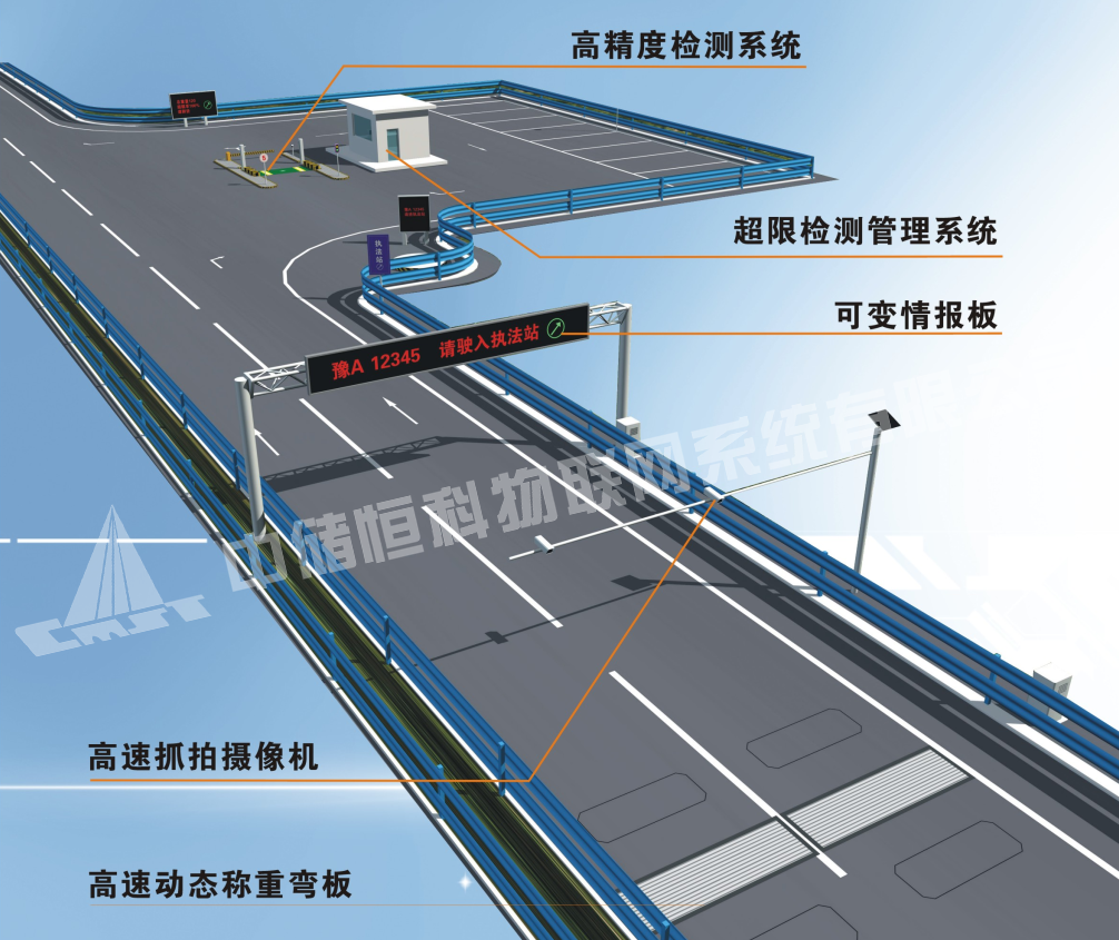 高低速動態(tài)公路治超監(jiān)控網絡系統